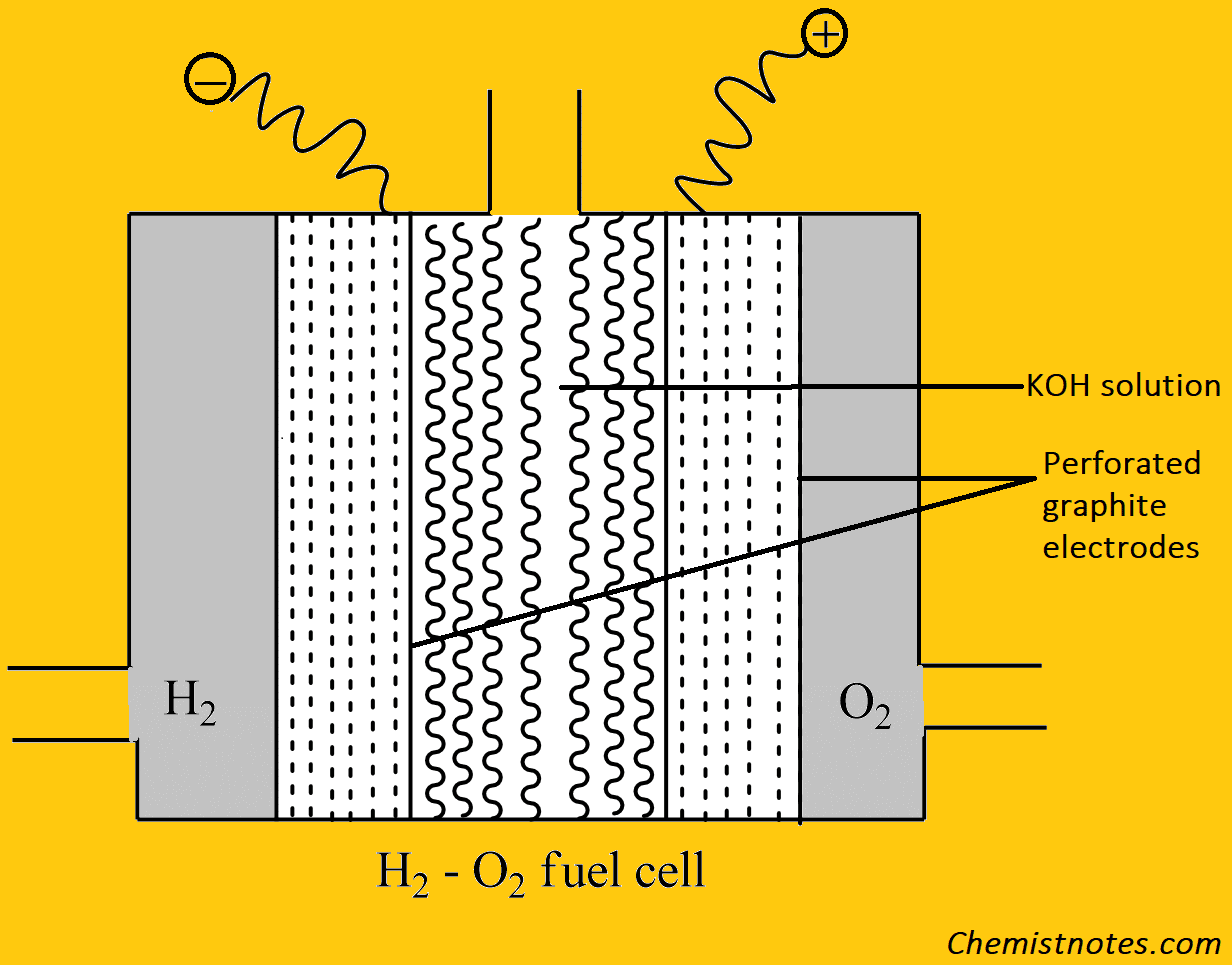 fuel-cell-definition-types-chemistry-notes