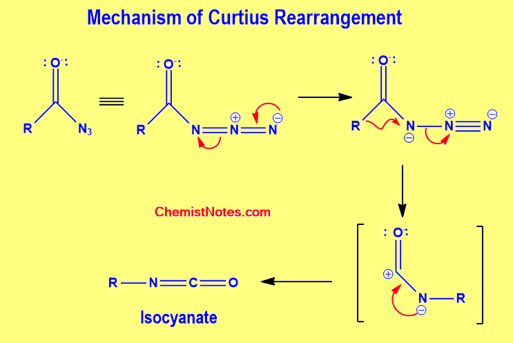 Curtius rearrangement mechanism
curtius rearrangement mechanism ppt
