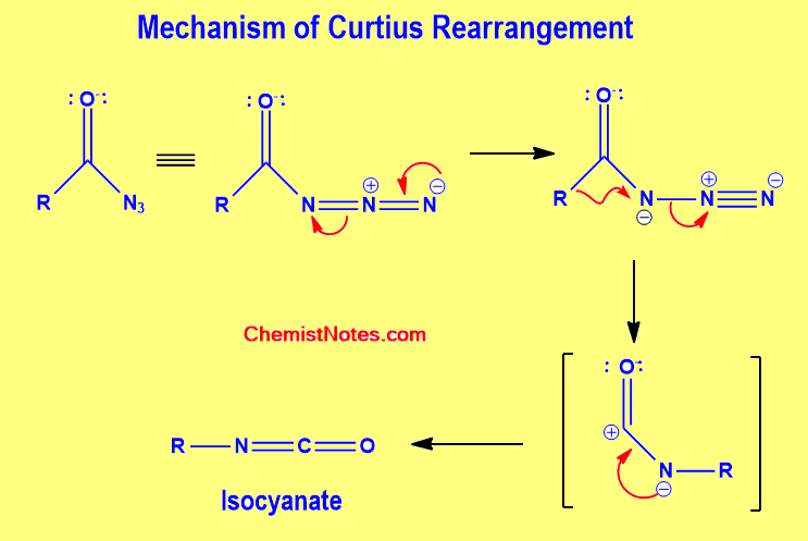 Curtius rearrangement mechanism
curtius rearrangement mechanism ppt
