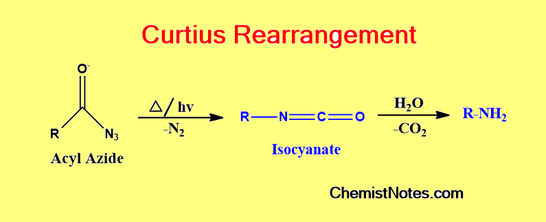 curtius rearrangement
curtius rearrangement mechanism pdf