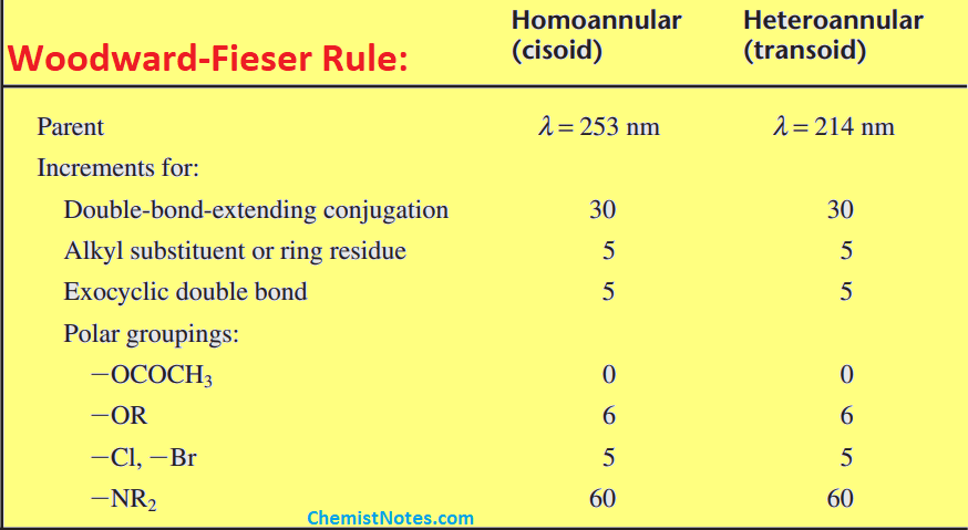 woodward fieser rule
