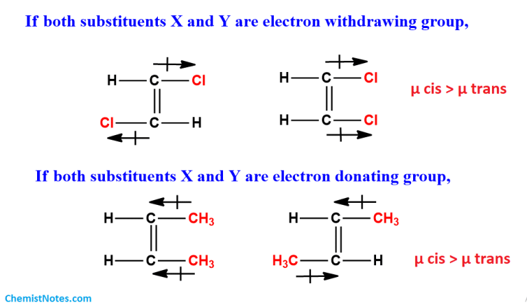 Determination Of Configuration Of Cis And Trans Isomers - Chemistry Notes