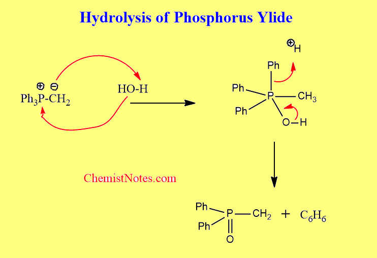 phosphorus ylide reaction