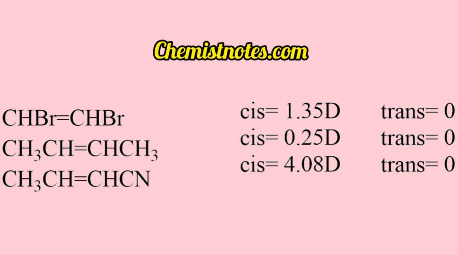 Determination Of Configuration Of Cis And Trans Isomers - Chemistry Notes