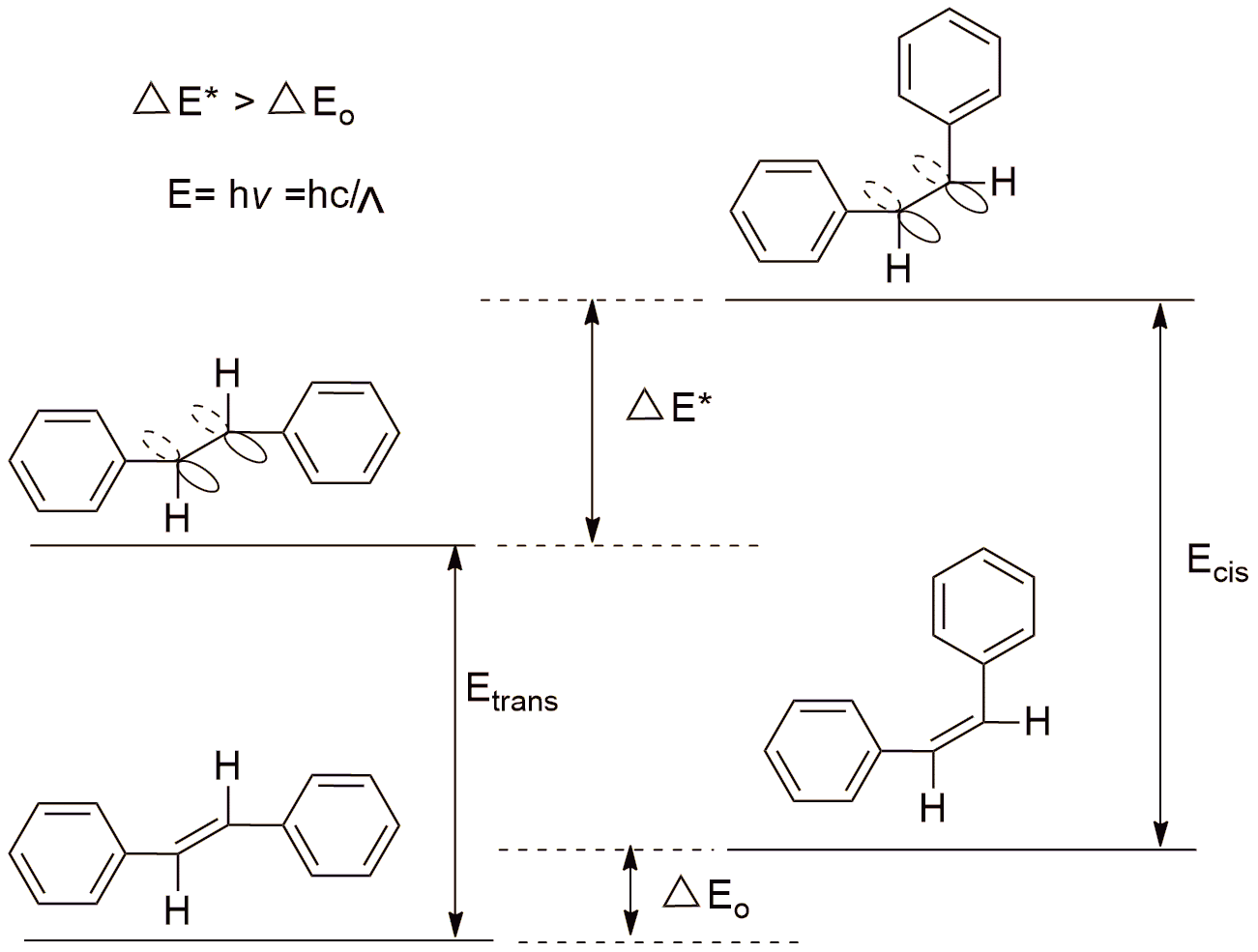 Determination of configuration of cis and trans isomers - Chemistry Notes