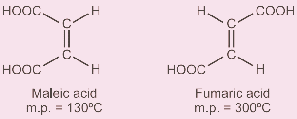 Melting point of maleic and fumaric acid