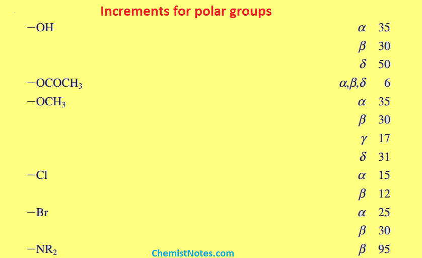 Increments for polar group