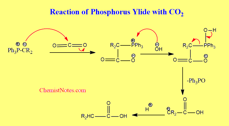 Reaction of phosphorus ylide