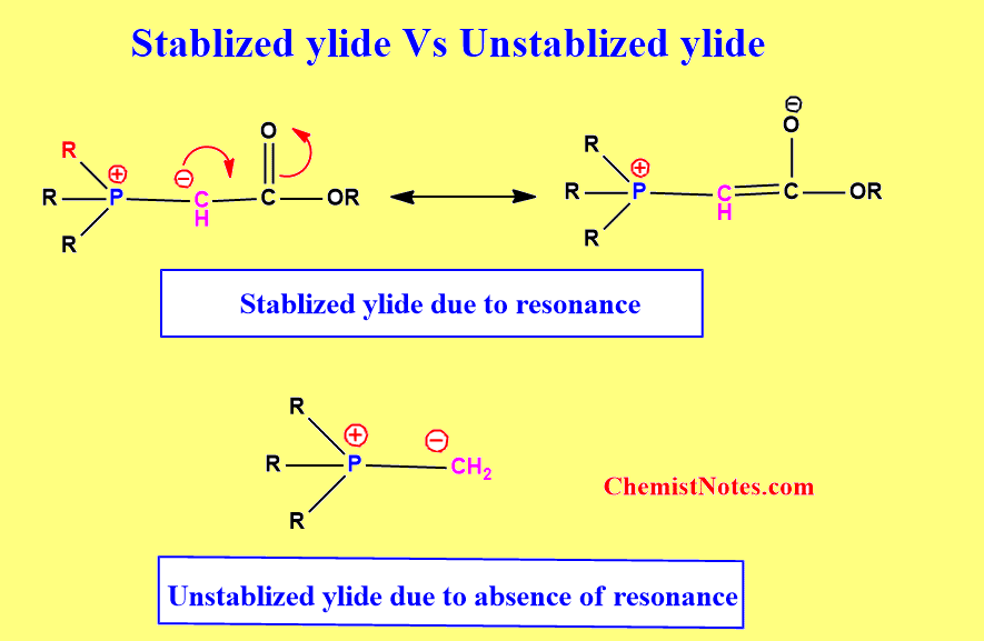 stabilized vs unstabilized ylide
Stability of Ylides