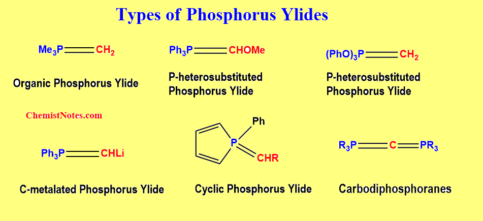 types of phosphorus ylide