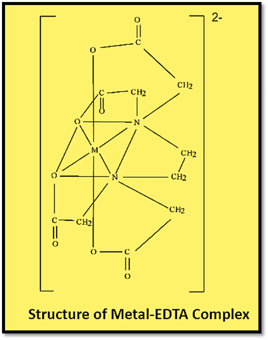 structure of Metal-EDTA complex