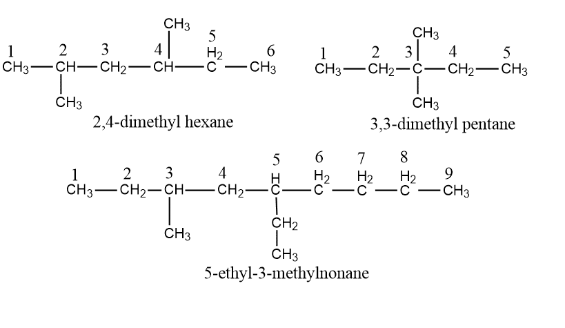 Nomenclature of alkanes
nomenclature of hydrocarbon
alkanes