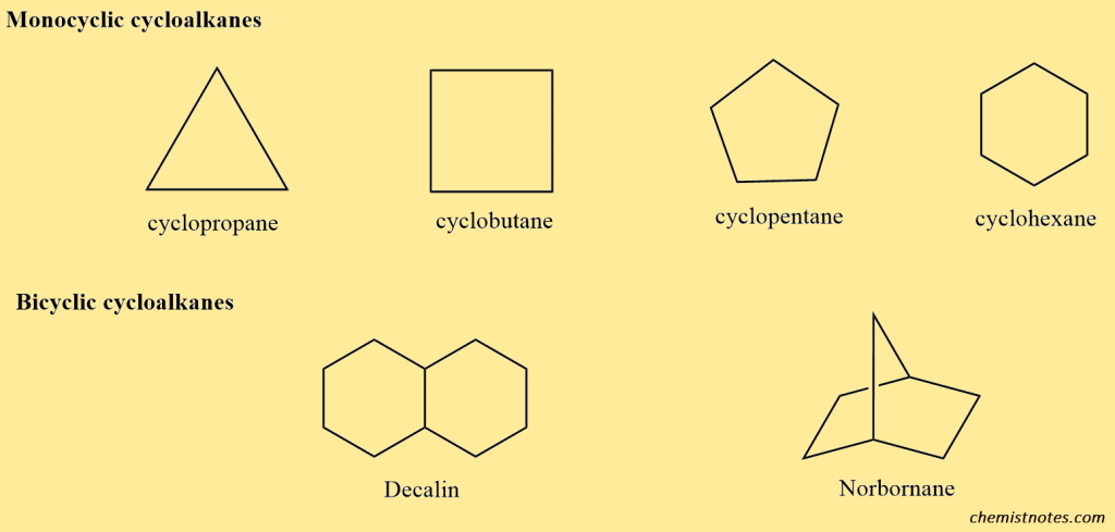 Alkanes 
cycloalkanes
monocyclic alkanes
Bicyclic alkanes 
Decalin