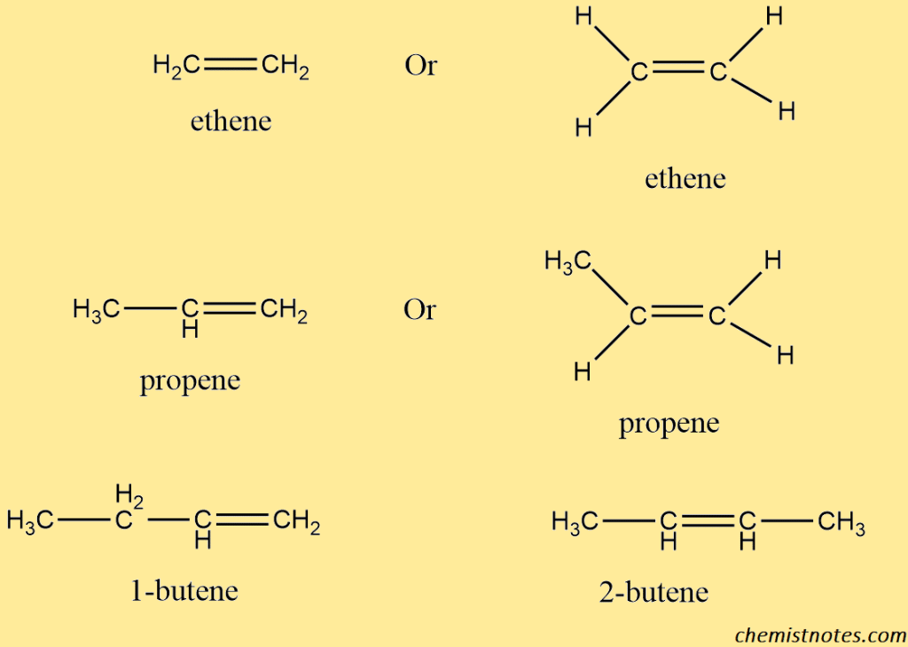 Alkenes
alkene formula