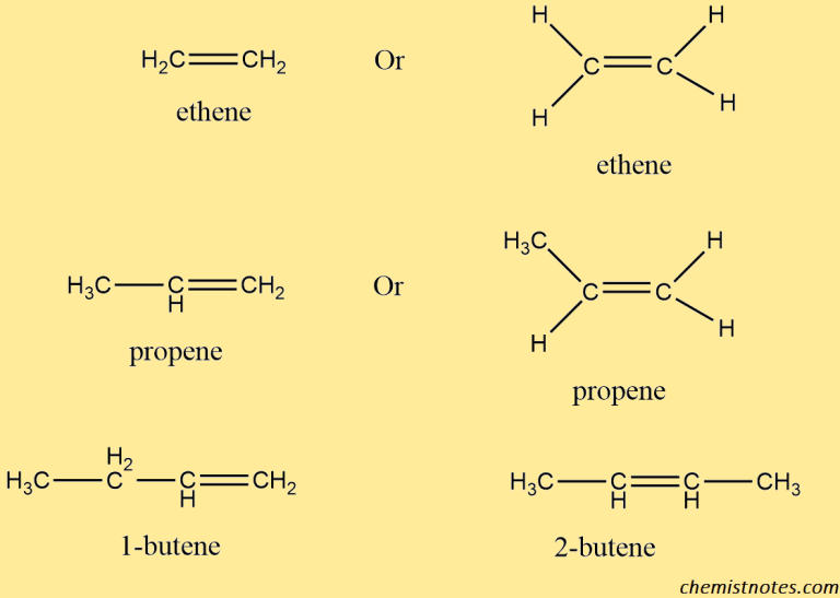 Alkenes: formula, structure, nomenclature, properties, and uses ...