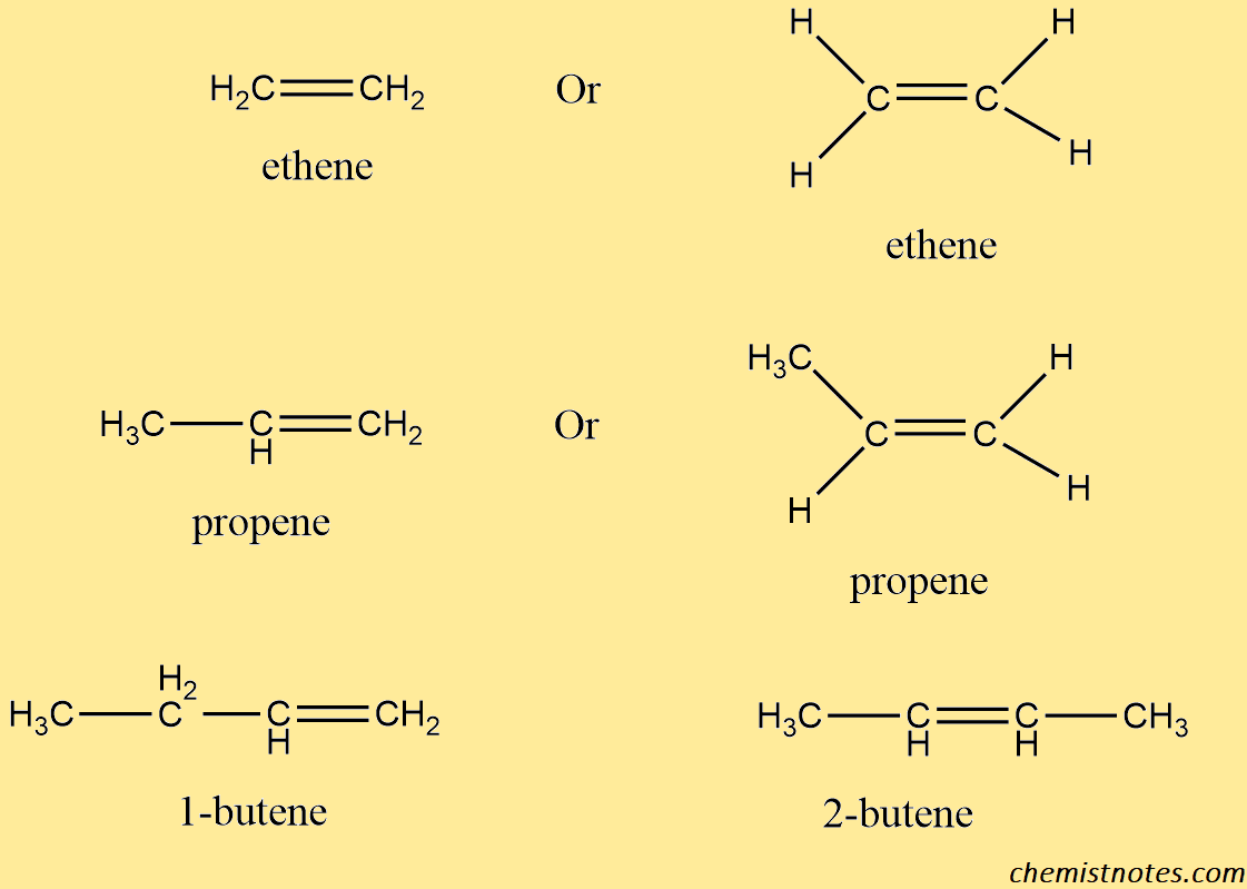Alkenes formula, structure, nomenclature, properties, and uses