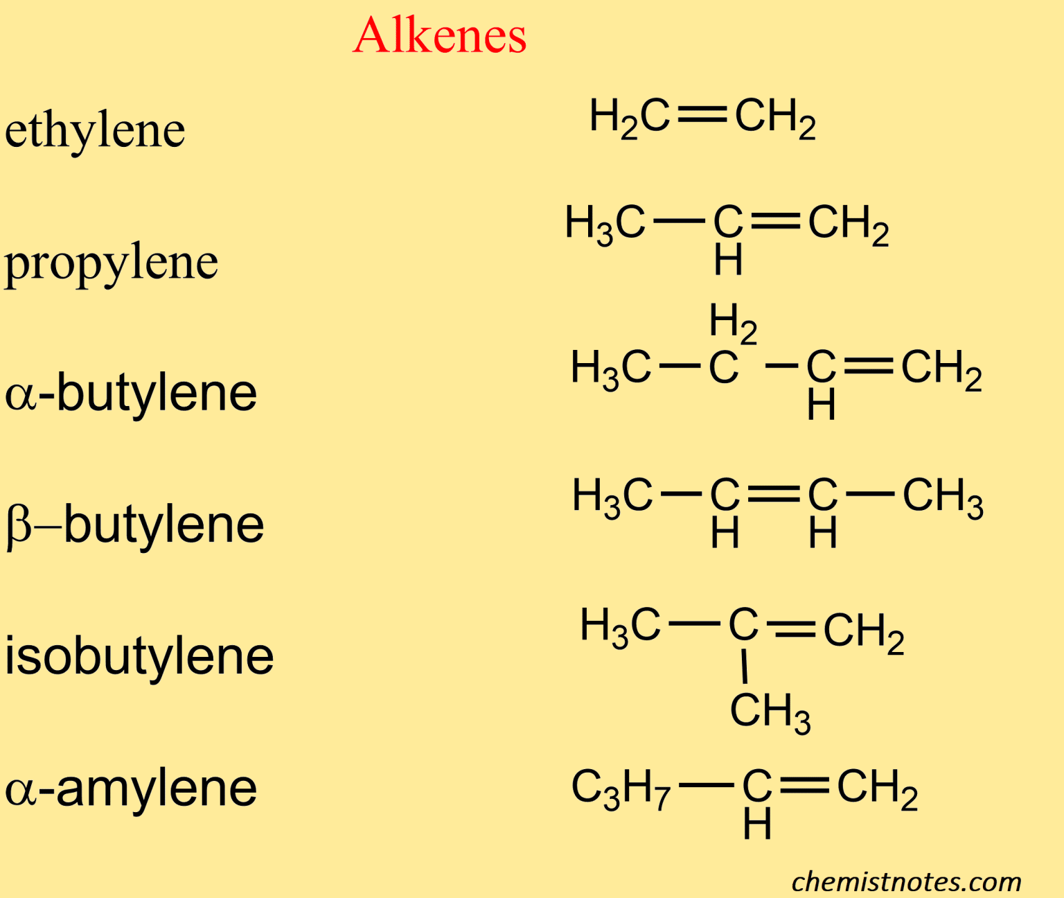 Alkenes: formula structure nomenclature properties and uses