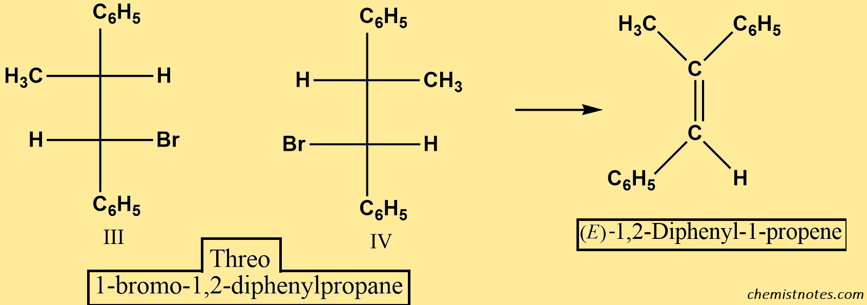 Stereoselective Reactions And Stereospecific Reactions: Definition And ...