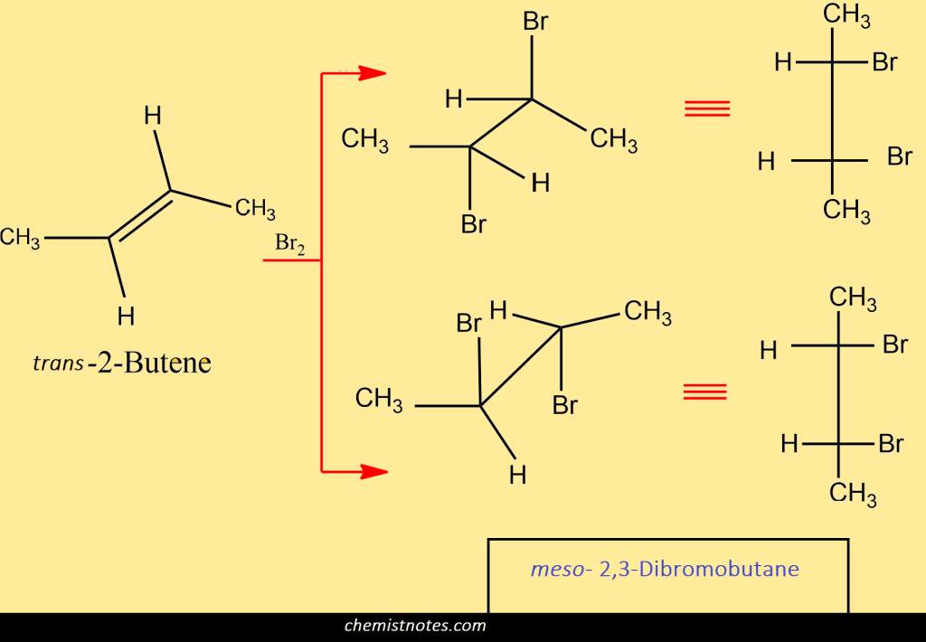 Addition of bromine to alkenes