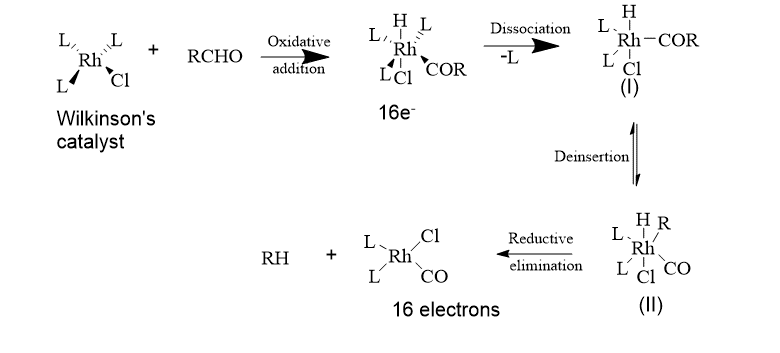 decarbonylation of aldehydes