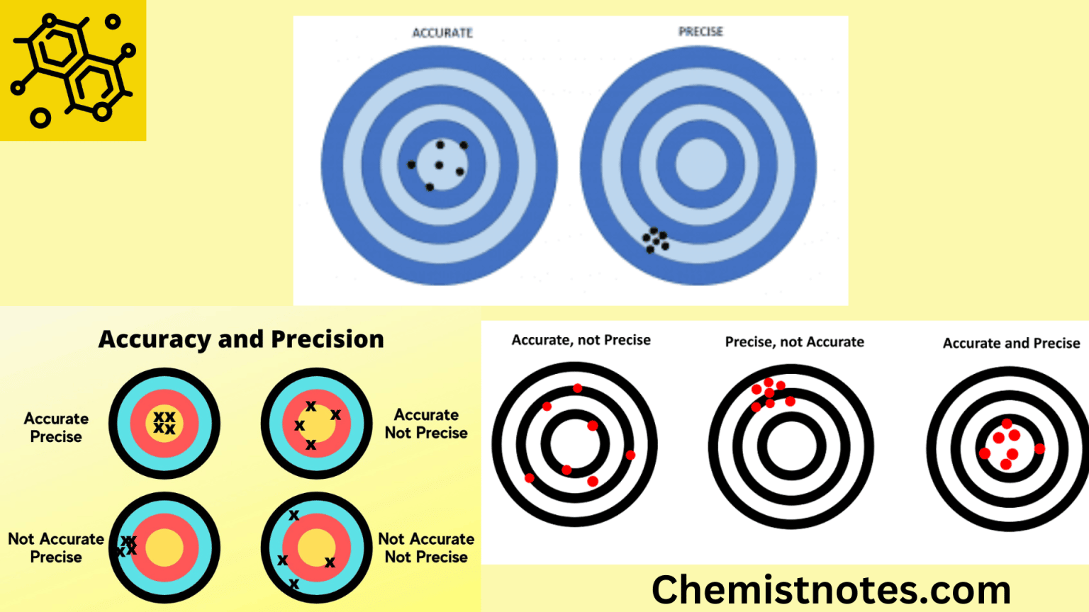 accuracy-and-precision-definition-examples-and-5-differences