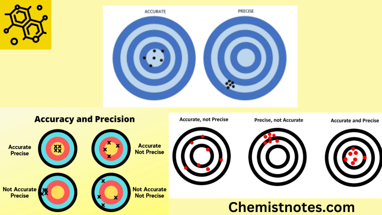 Accuracy And Precision - Definition, Examples, And 5 Differences ...