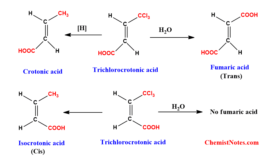 hydrolysis of trans trichlorocrotonic acid