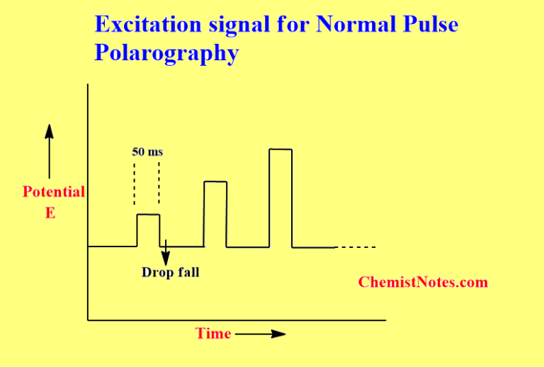 Normal pulse polarography(NPP) Easy Principle, instrumentation