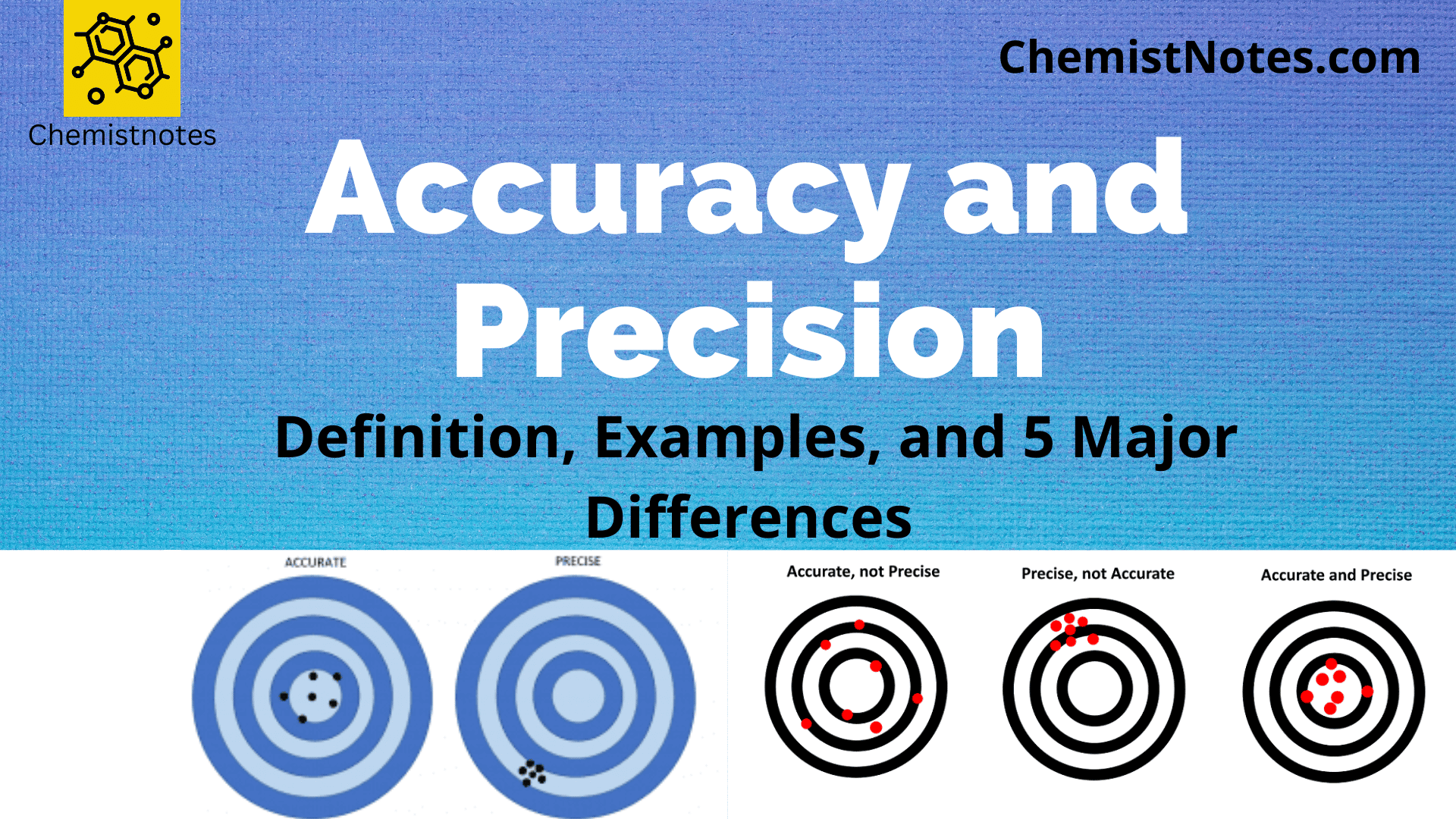 What Is The Definition Of Accuracy In Math