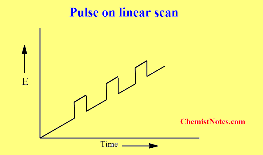 differential pulse polarography definition
