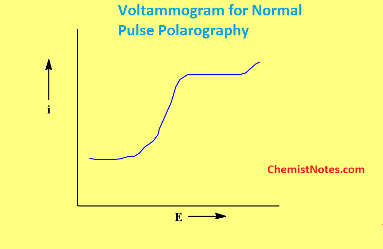 Normal pulse polarography principle