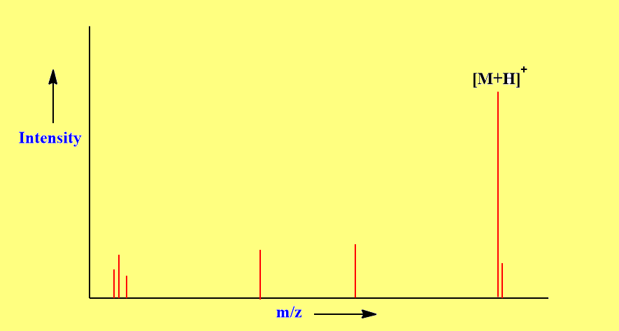 MALDI spectrum