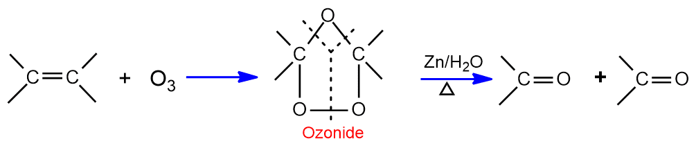 Ozonolysis
reactions of alkenes
addition of ozone