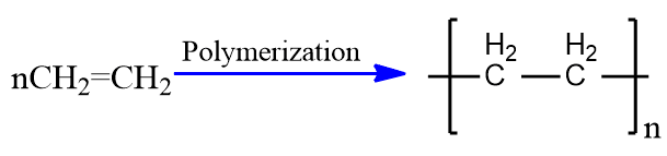 Polymerization