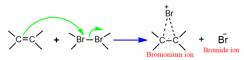 Electrophilic addition reaction
alkenes reactions
