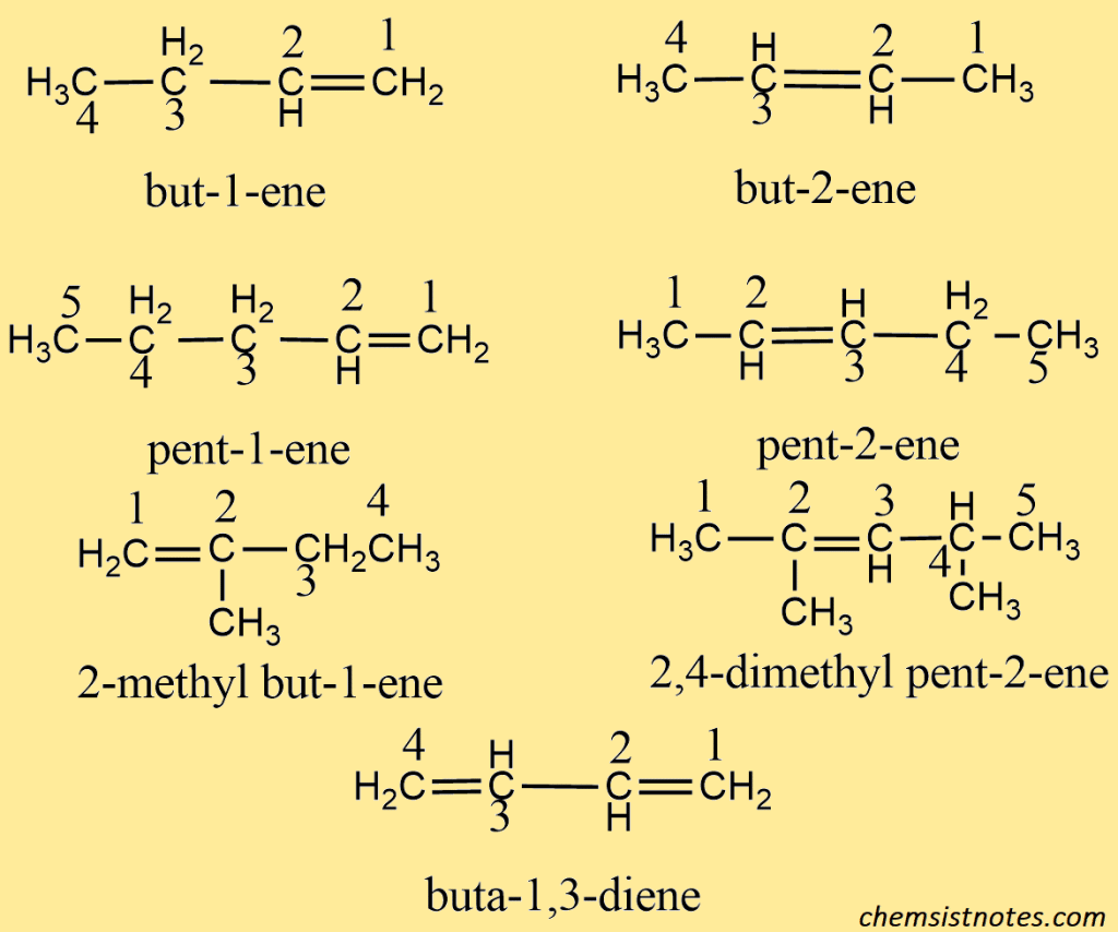 Alkene
IUPAC name of alkene