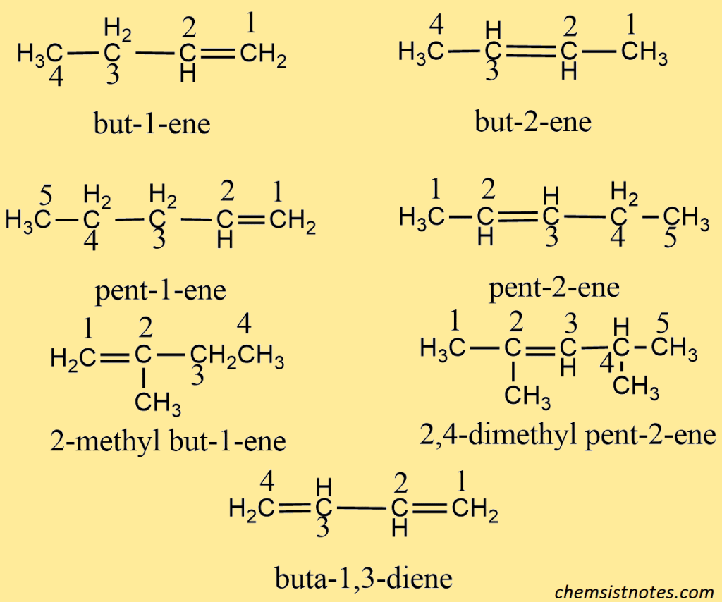 Alkenes Formula Structure Nomenclature Properties And Uses 