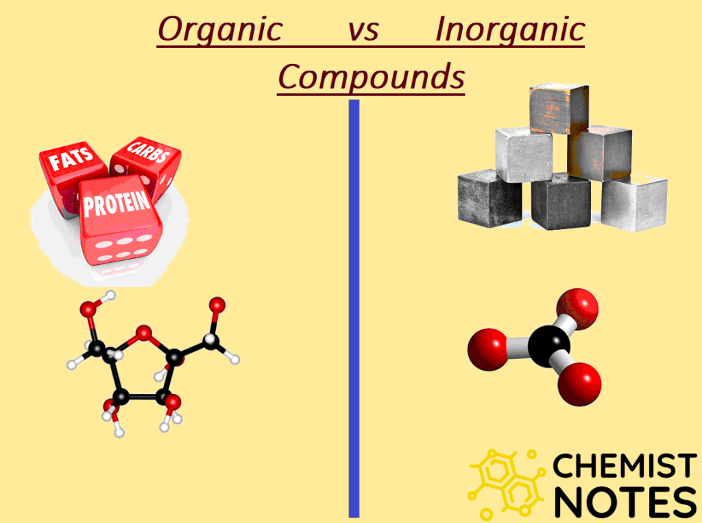 Organic and inorganic compounds
Difference Between Organic and Inorganic Compounds