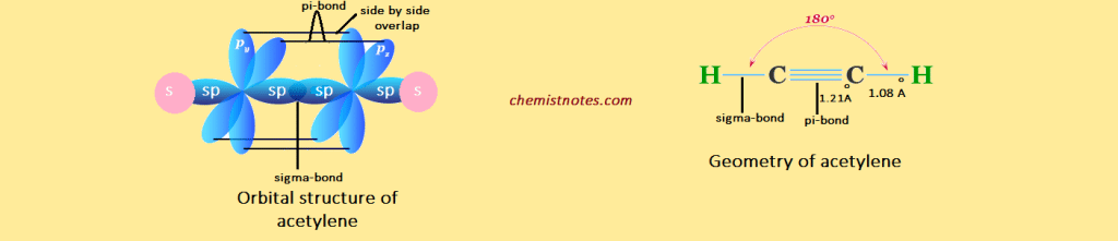 alkynes
acetylene
structure of alkyne
geometry of alkene
orbital structure of alkyne