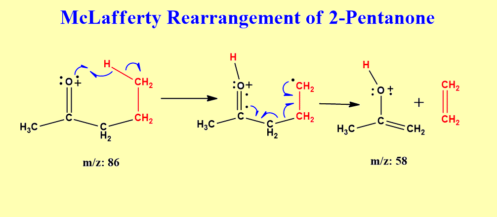 McLafferty rearrangement examples
McLafferty rearrangement of 2-pentanone