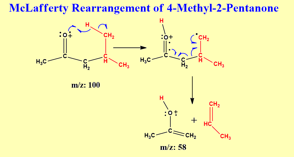 McLafferty rearrangement of 4-methyl-2-pentanone
