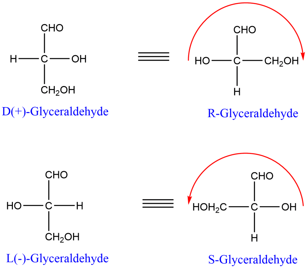 Configuration of D and L Glyceraldehyde