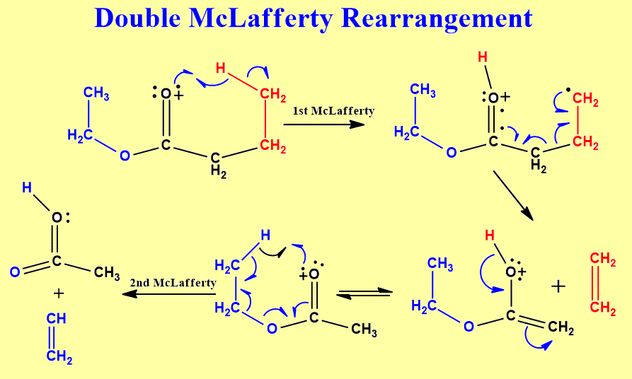 Double McLafferty Rearrangement