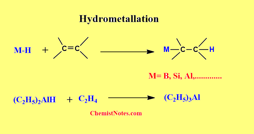 organometallic compounds preparation
