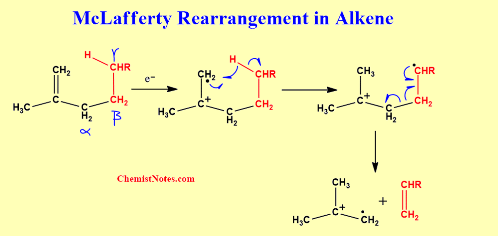 Mclafferty Rearrangement in Alkene