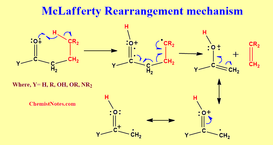 McLafferty rearrangement mechanism