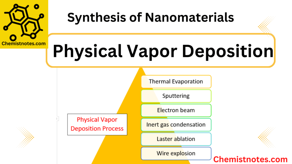 Physical vapor deposition