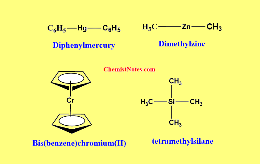 naming organometallic compounds
examples of organometallic compounds