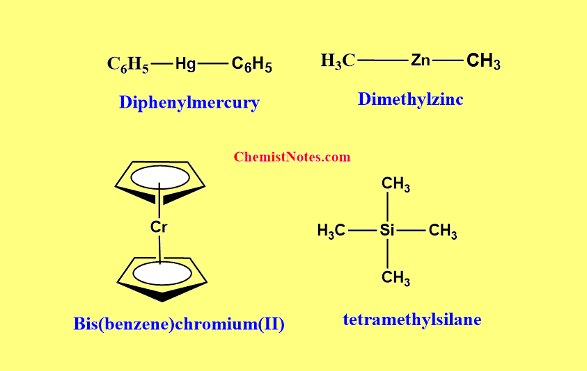 naming organometallic compounds
examples of organometallic compounds
