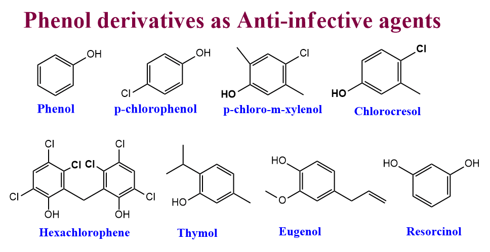 Phenol derivatives as Anti-infective agents